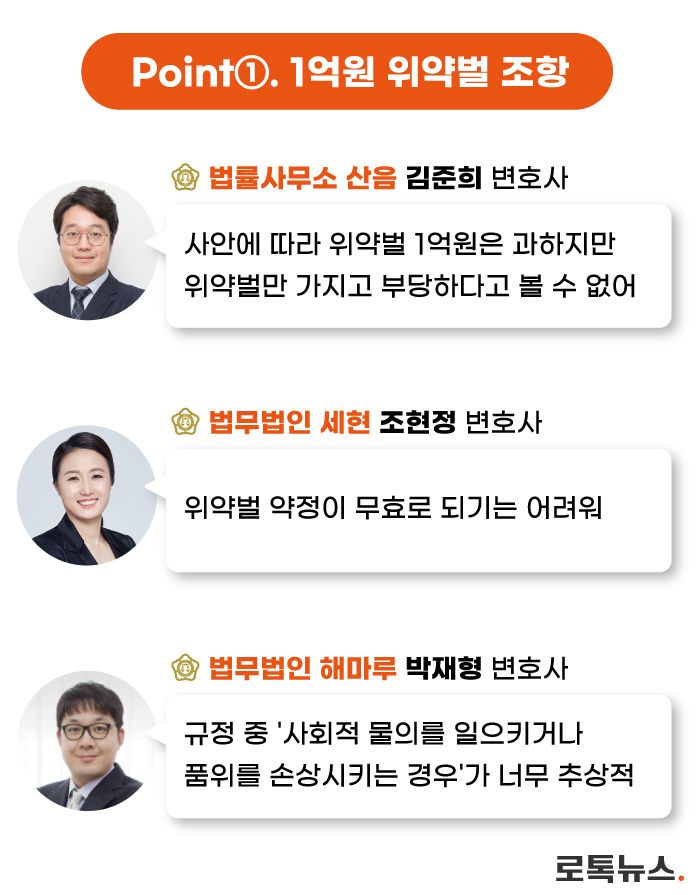 위약벌 조항에 대한 변호사들의 생각. /박남규 디자이너