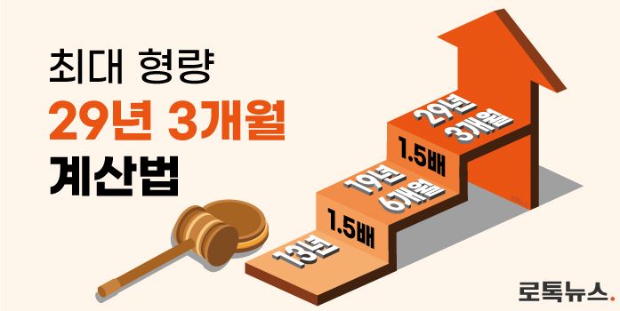 디지털성범죄 최대 형량⋯29년도 아니고, 29년 6개월도 아니고, 왜 29년 '3개월'일까 기사 관련이미지