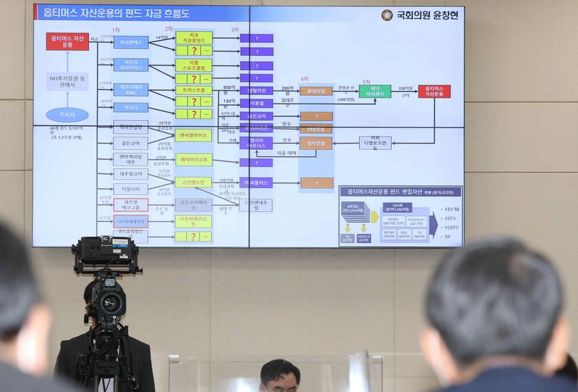 前 청와대 행정관도 연루된 옵티머스의 '무자본 인수합병', 무엇이 문제일까 기사 관련이미지