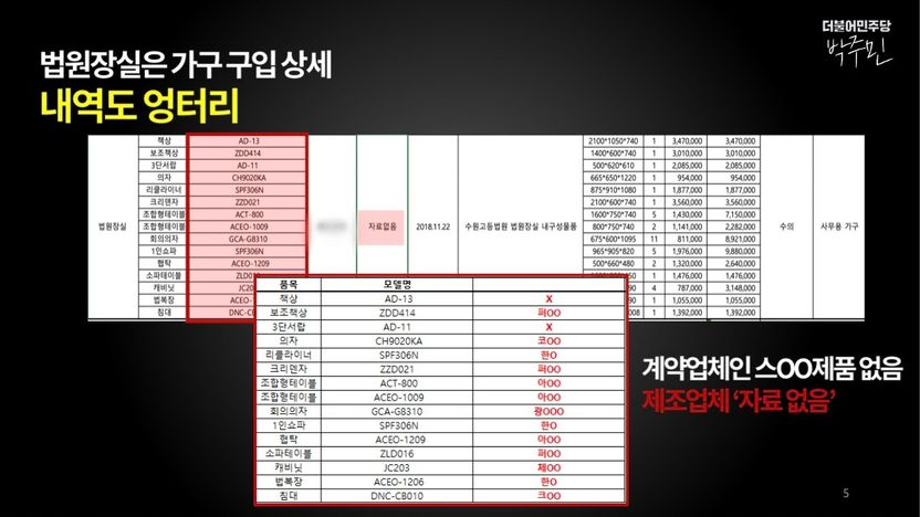 법을 어긴 사람을 처벌하는 법원, 정작 대놓고 법을 어긴 법원 기사 관련이미지