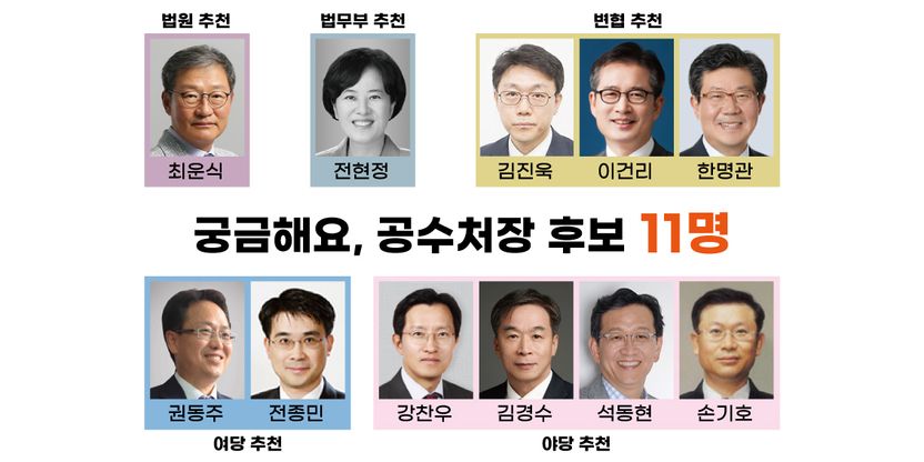 '초대 공수처장' 후보 추천 마감⋯공개된 11명의 후보, 공통점이 있다 기사 관련이미지