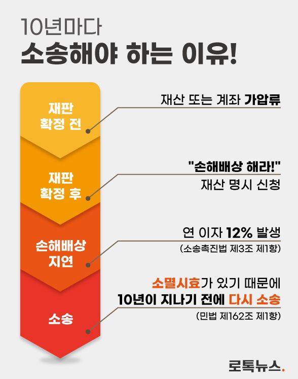 고유정의 범죄로 펜션 문을 닫게 된 A씨가 단계별로 해야할 일들. 그래픽 편집=조소혜 디자이너
