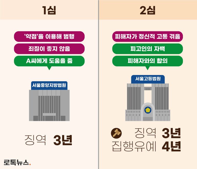 /그래픽=조소혜 디자이너