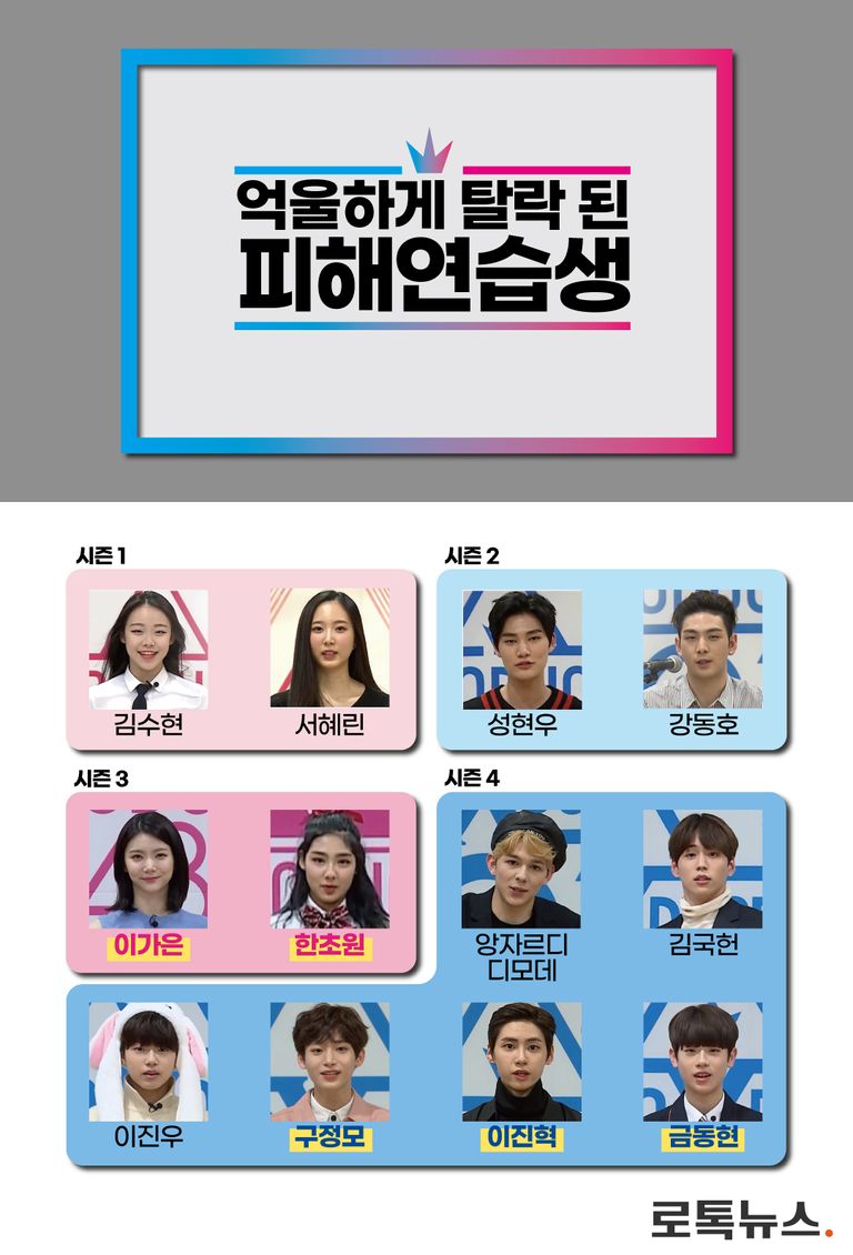 이가은, 한초원, 구정모, 이진혁, 금동현의 경우 순위조작이 없었다면 정상적으로 데뷔 할 수 있었다. 변호사들과 이들 5명에 대한 보상 액수를 예상해봤다. / 네이버 TV '프로듀스 101' 시즌 1~4 캡처.
