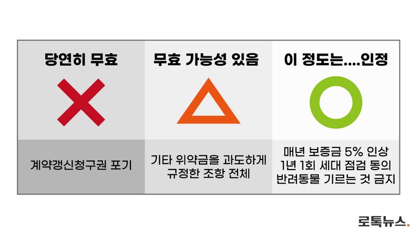 "못 박으면 1개당 50만원"⋯이런 '갑질 특약', 법적으로 유효한지 따져봤다 기사 관련이미지