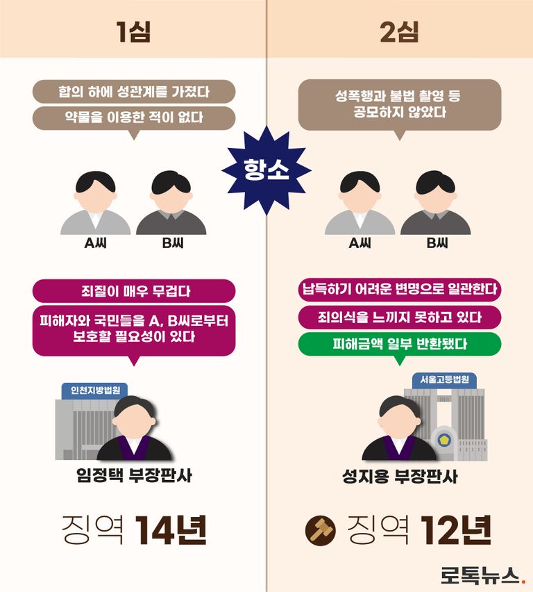 일본 여성들을 유인해 약을 먹이고 성폭행한 남성들에 대한 재판부의 판단. /그래픽=조소혜 디자이너  
