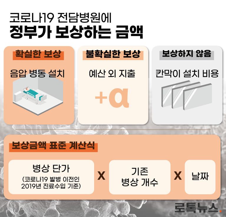 정부가 보상액을 산정하는 기준. /그래픽=조소혜 디자이너