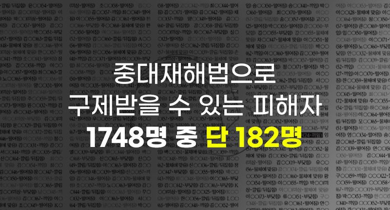 예외와 유예투성이 중대재해법⋯이 법대로라면 1748명 중 단 182명만이 피해자가 된다 기사 관련이미지