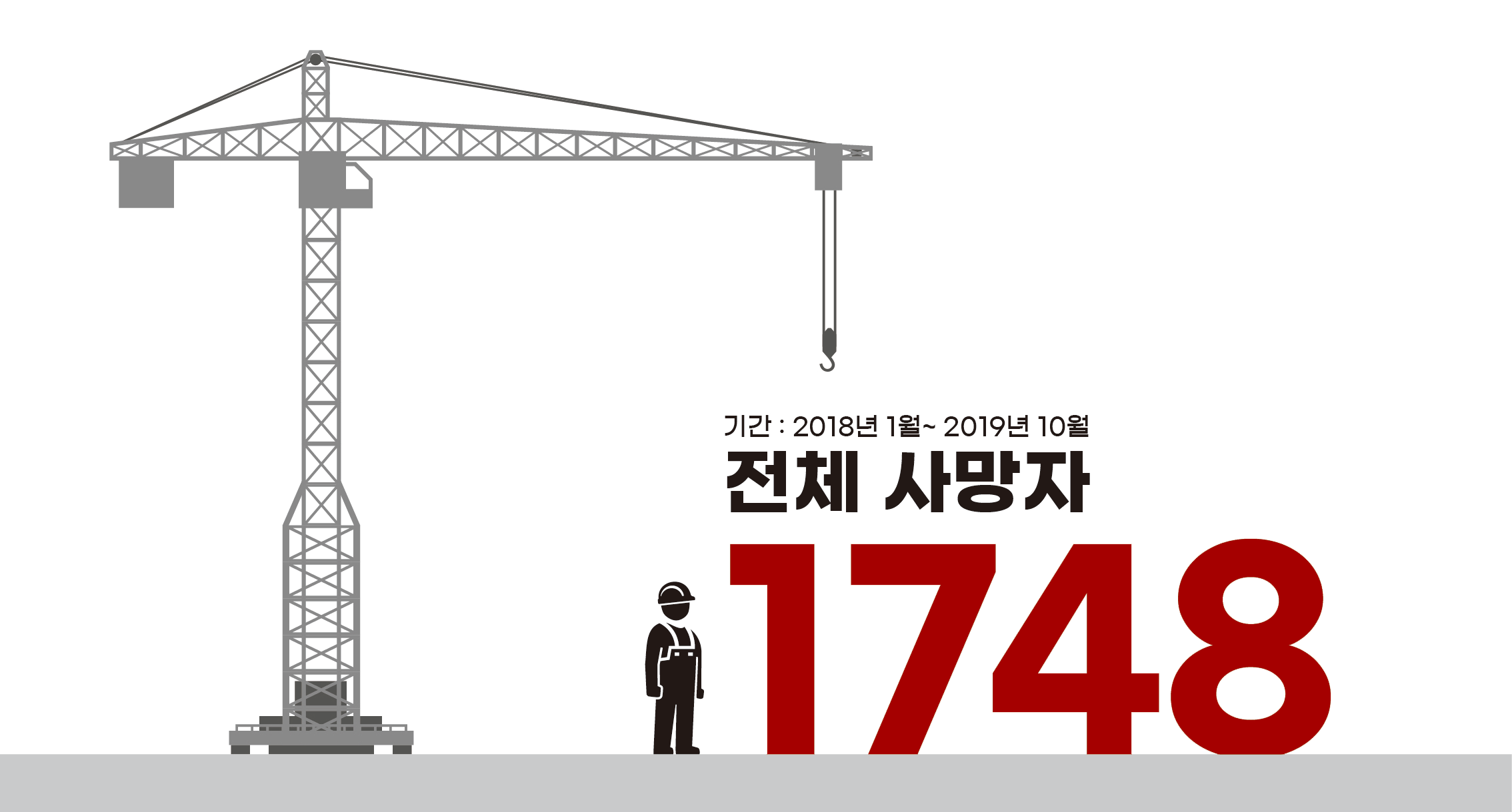로톡뉴스는 지난 2018년 1월부터 2019년 9월까지 확인된 산재 사망자 1748명 중 몇 명이나 이 법으로 보호받을 수 있는지 분석해봤다. 결과적으로 단 182명만 이 법의 적용 대상이 된다. /그래픽=조소혜 디자이너