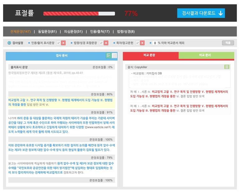 2019년 논문 공모전에서 손씨가 최우수상을 수상한 논문을 카피킬러로 확인해본 결과. /카피킬러 캡처