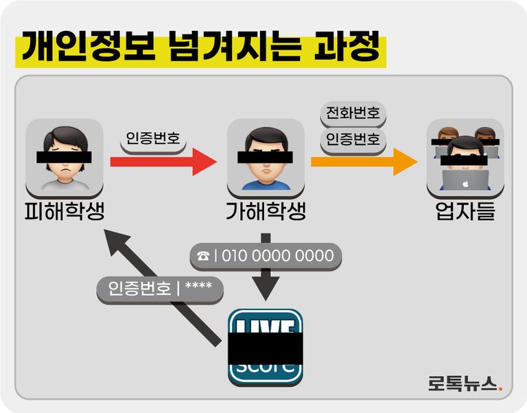 아이디가 불법상이트 운영자들에게 넘어가는 과정. /셔터스톡⋅그래픽 및 편집=조소혜 디자이너