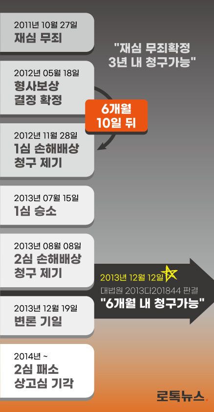 '춘천 강간·살인 조작사건'으로 억울하게 15년간 옥살이를 한 정원섭씨가 지난 28일 세상을 떠난 가운데, 그가 국가로부터 배상을 받지 못한 이유를 정리해봤다. /그래픽=조소혜 디자이너