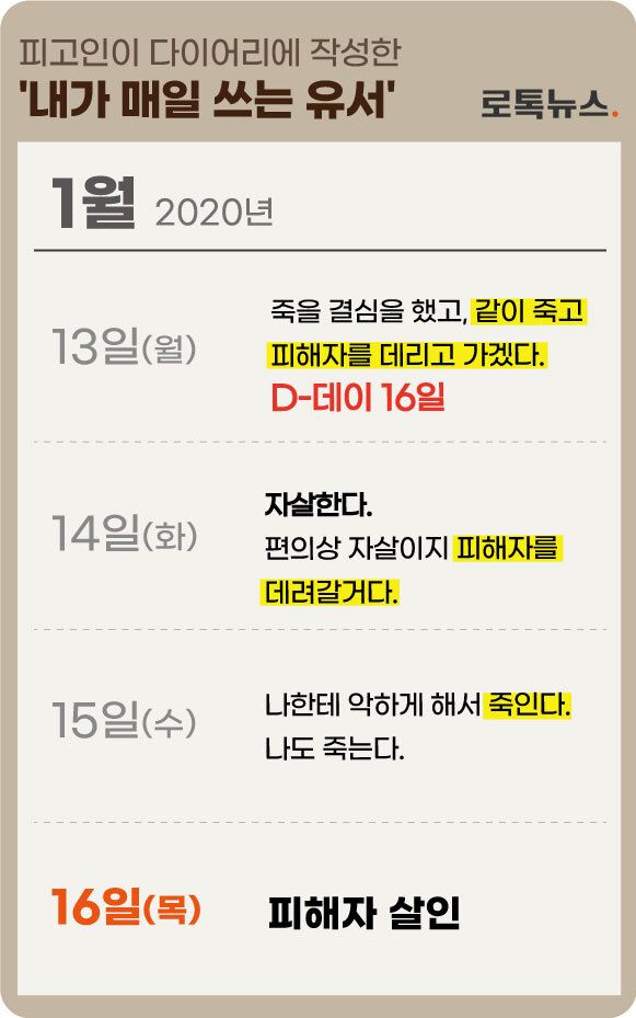 살인을 저지른 A씨가 자신의 일기장에 적은 내용. 판결문 속 내용을 바탕으로 재구성. /그래픽 = 조소혜 디자이너