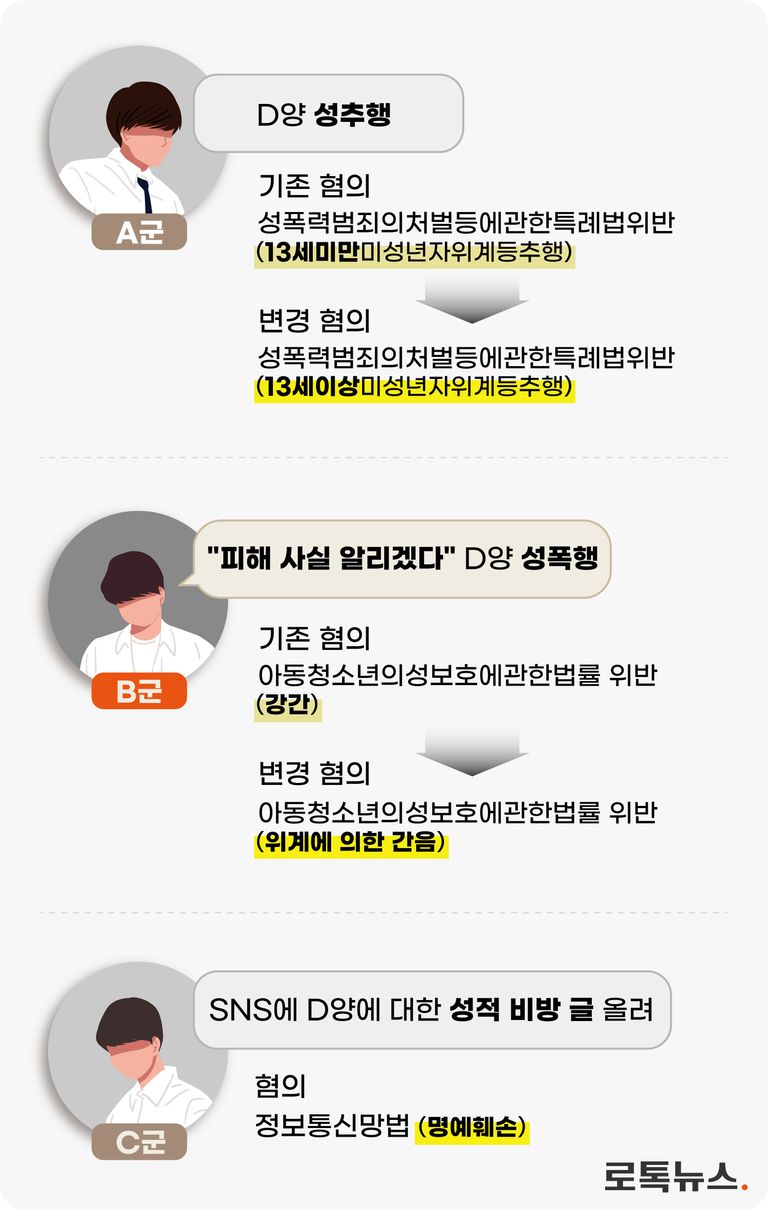 각각 다른 혐의로 기소된 A군, B군, C군. 2심에서는 예비적 공소사실로 인정됐다. /게티이미지코리아⋅그래픽=조소혜 디자이너