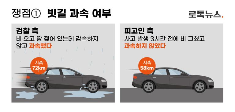 재판에서 쟁점이 됐던 날씨. 그 이유는 비가 오면 제한속도가 20% 줄어들기 때문이었다. /그래픽=조소혜 디자이너