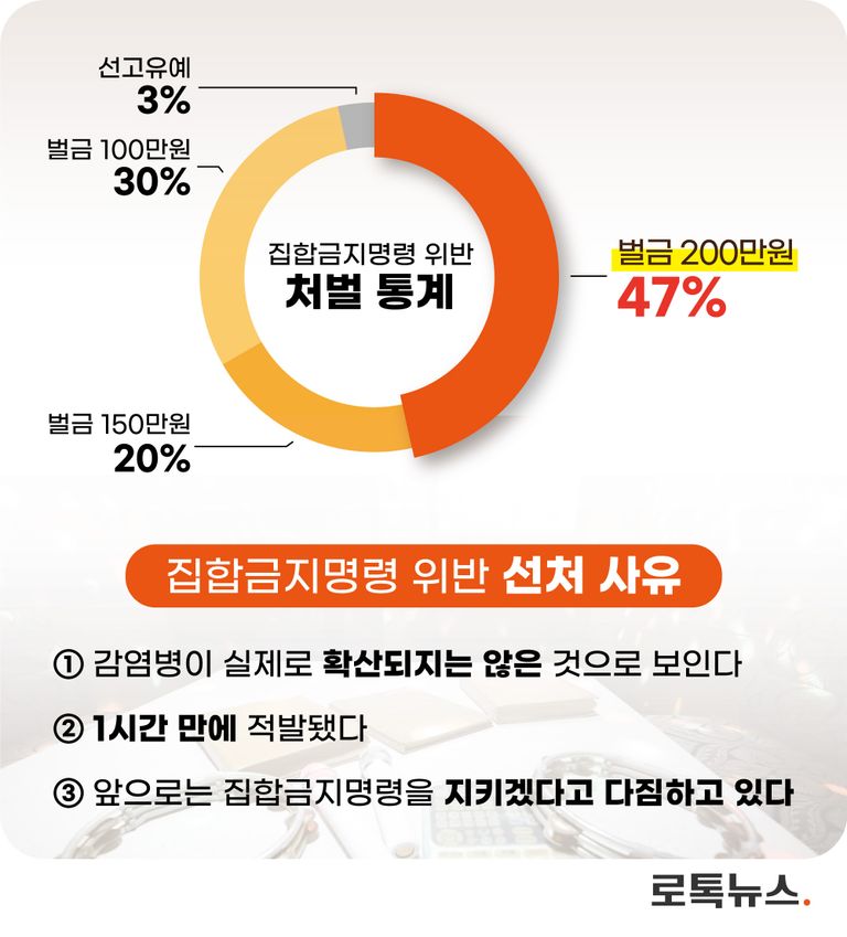 그래픽 = 조소혜 디자이너