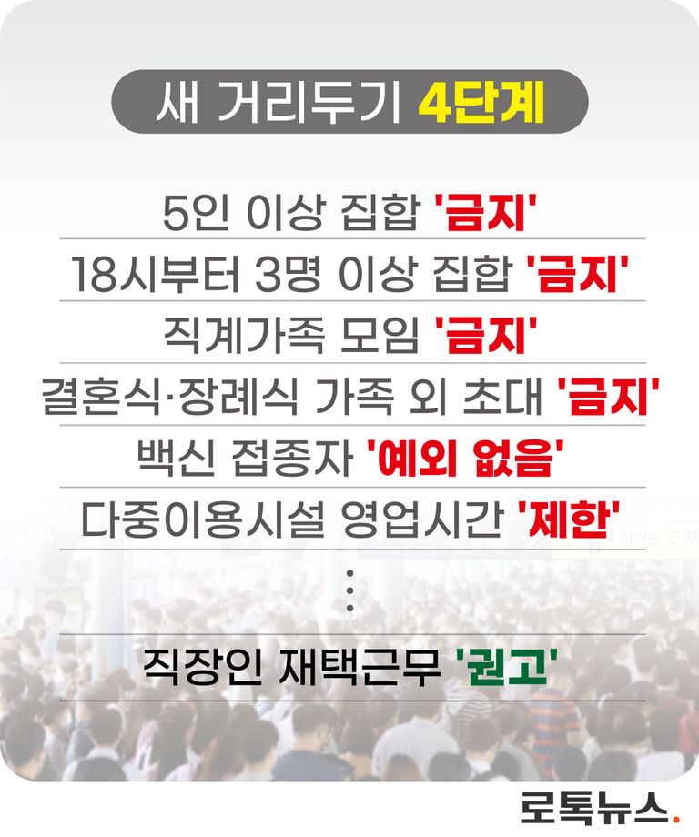 거리두기 4단계 /연합뉴스⋅편집 및 그래픽=조소혜 디자이너