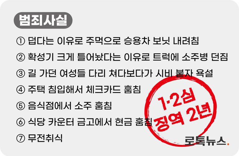 지난해 출소한 A씨가 3월부터 7월까지 4개월 사이에 벌인 범행들. /그래픽=조소혜 디자이너