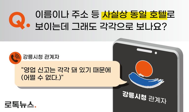 영업정지(운영중단) 처분에도 숙박이 가능한 이유를 강릉시청 관계자에게 물어봤다. /그래픽=조소혜 디자이너