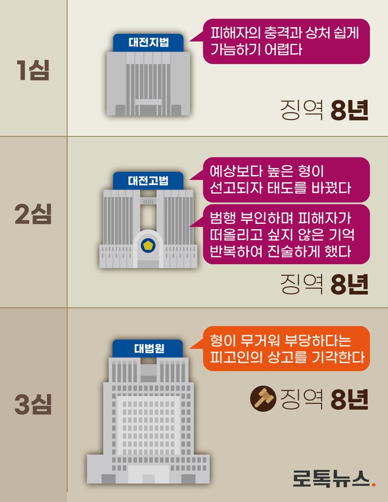 해당 사건에 대한 재판부의 판단. /그래픽 = 조소혜 디자이너