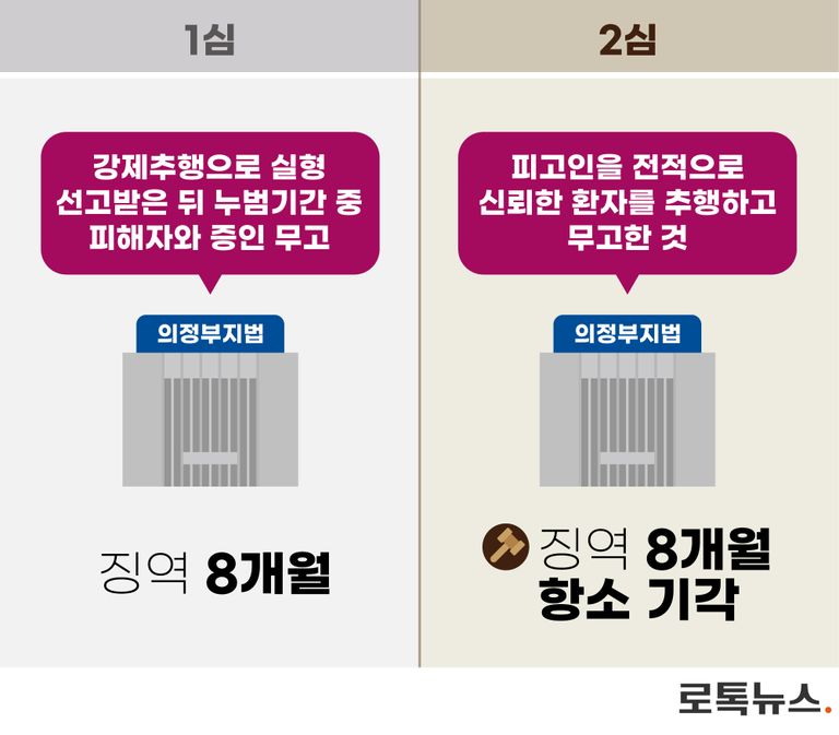 피고인 A씨 사건에 대한 재판부의 판단. /그래픽=조소혜 디자이너