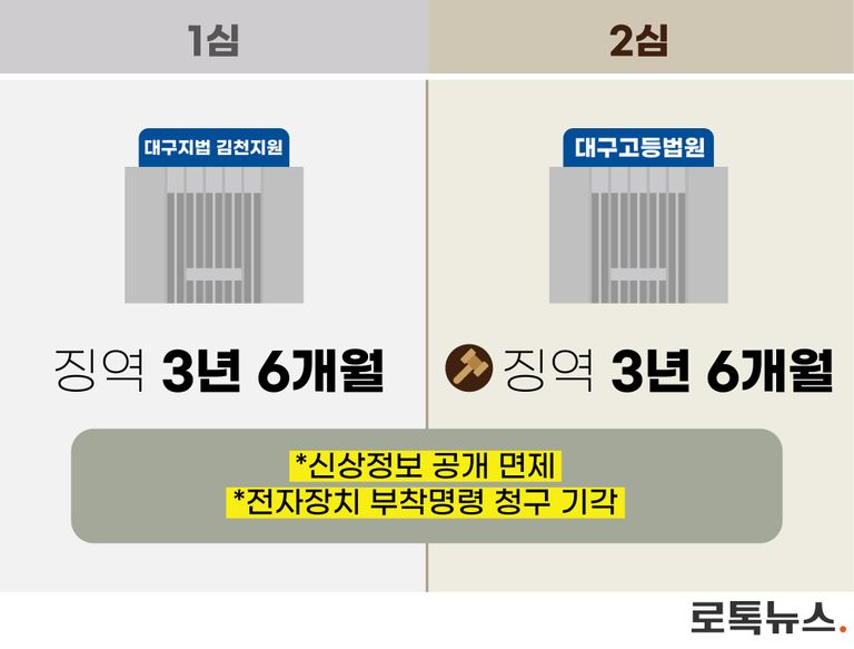 석방 16일만에 고등학생 성폭행을 시도한 A씨에 대한 법원의 판단. /그래픽=조소혜 디자이너