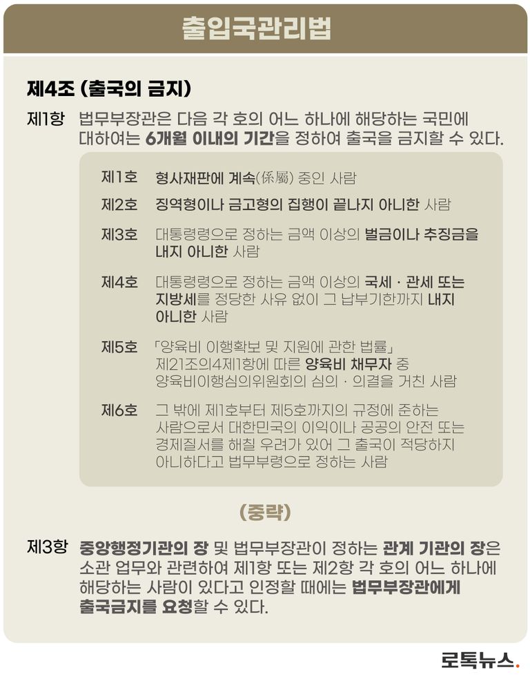 출국금지 대상과 기간 등을 명시한 출입국관리법 관련 조항./ 편집=조소혜 디자이너