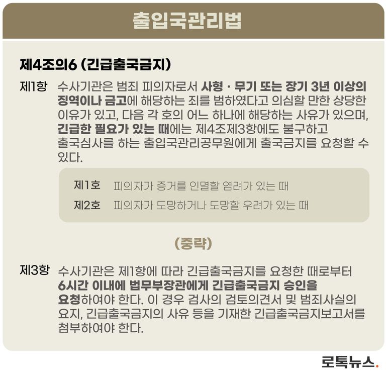 긴급 출국금지에 관해 규정한 출입국관리법 조항./ 편집=조소혜 디자이너