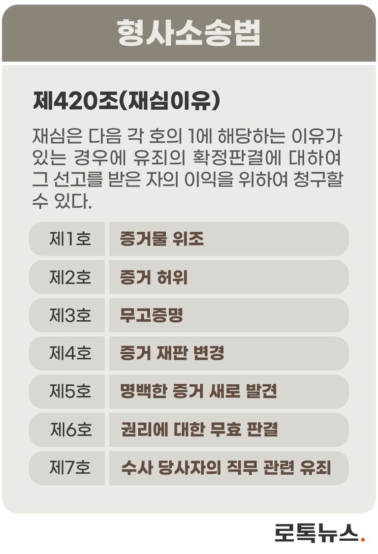 재심을 청구할 수 있는 7가지 이유를 명시한 형사소송법 조항. /그래픽·편집=조소혜 디자이너