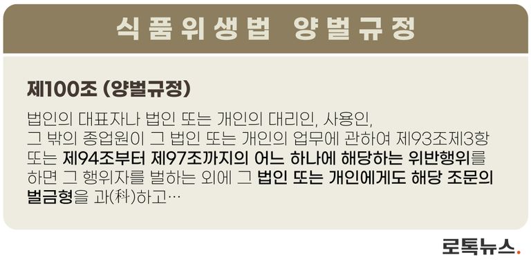 양벌규정 책임을 명시한 식품위생법 관련 조항. /식품위생법