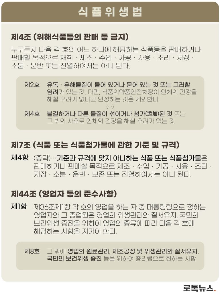 영상 속 던킨도너츠 공장의 위생 상태에 적용해볼 수 있는 식품위생법 조항. /식품위생법