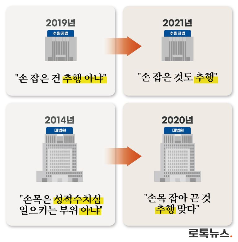 특정 신체 부위와 강제추행죄 성립에 관한 법원의 판례 변화. /그래픽=조소혜 디자이너