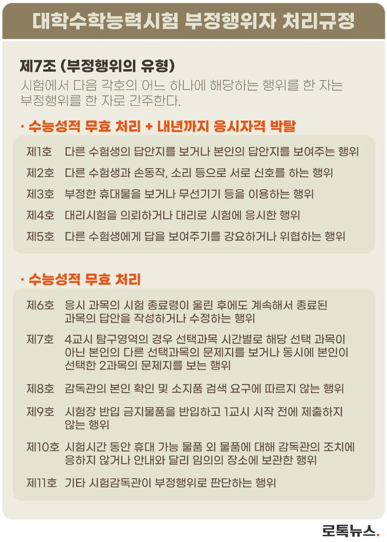 대학수학능력시험 부정행위자 처리규정. /그래픽=조소혜 디자이너