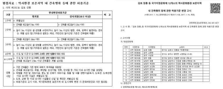 문화재청고시 제2017-11호 중 '김포 장릉' 인근 건축행위에 관한 내용. /문화재보호법 위임행정규칙