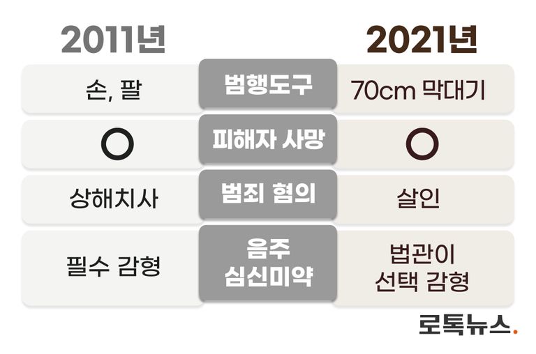2011년과 2021년 사건의 공통점과 차이점을 정리해봤다. /그래픽 편집=조소혜 디자이너