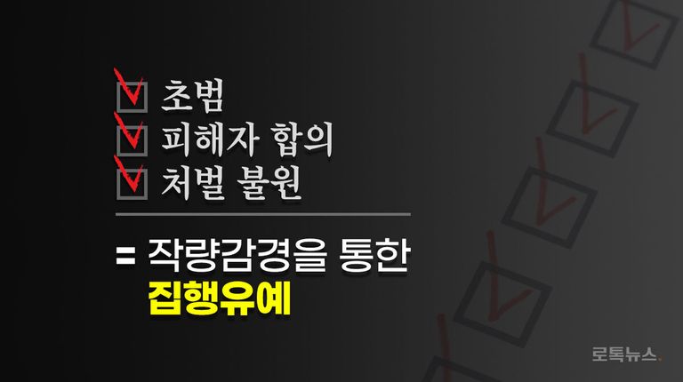 판결문에는 동종 전과가 없고 피해자와 합의하는 등 일정한 요건만 맞으면 작량감경을 통한 집행유예가 선고되는 공통점이 있었다. /셔터스톡·편집=조소혜 디자이너
