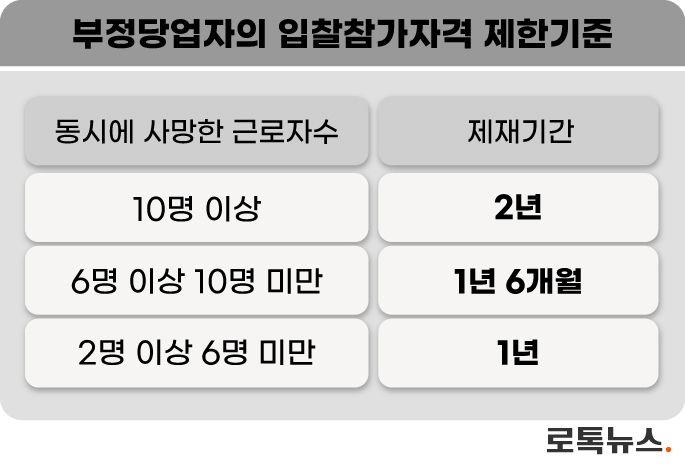 국가계약법에 따른 입찰 제한 기준. /디자인=조소혜 디자이너