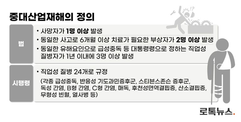 중대재해처벌법에서 말하는 중대산업재해의 정의. /셔터스톡·편집=조소혜 디자이너