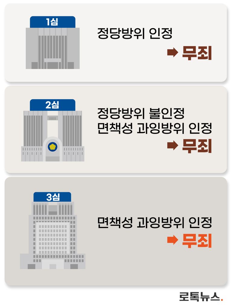 박인준 변호사는 1심⋅2심⋅3심 내내 무죄 판단을 받았다. /그래픽=조소혜 디자이너