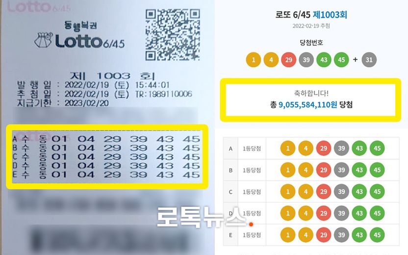 로또 1등만 다섯개 '대박'…당첨액 90억, 실수령액은 얼마? 기사 관련이미지