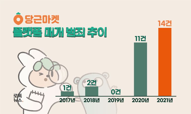 현재까지 축적된 당근마켓 관련 판결문은 총 28건이었다. /당근마켓 홈페이지 캡처·편집 및 그래픽=조소혜 디자이너