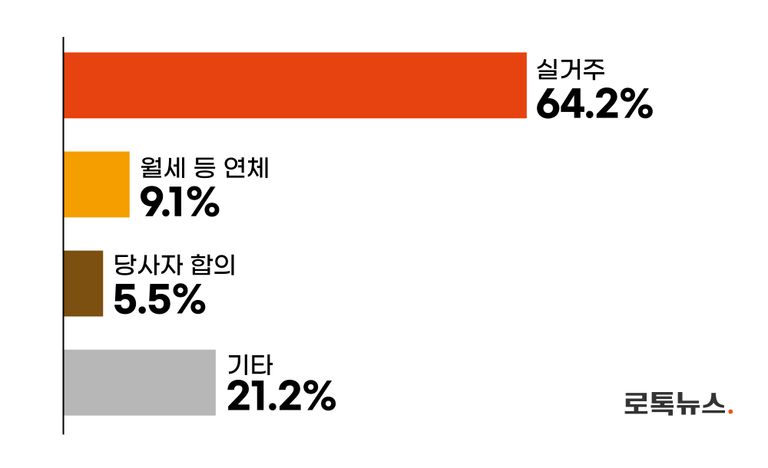 그래픽=조소혜 디자이너