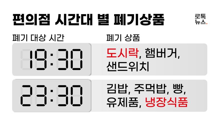 아르바이트생 A씨가 먹은 반반족발세트는 냉장식품으로 분류돼 밤 11시 30분에 폐기해야 했다. /그래픽=조소혜 디자이너
