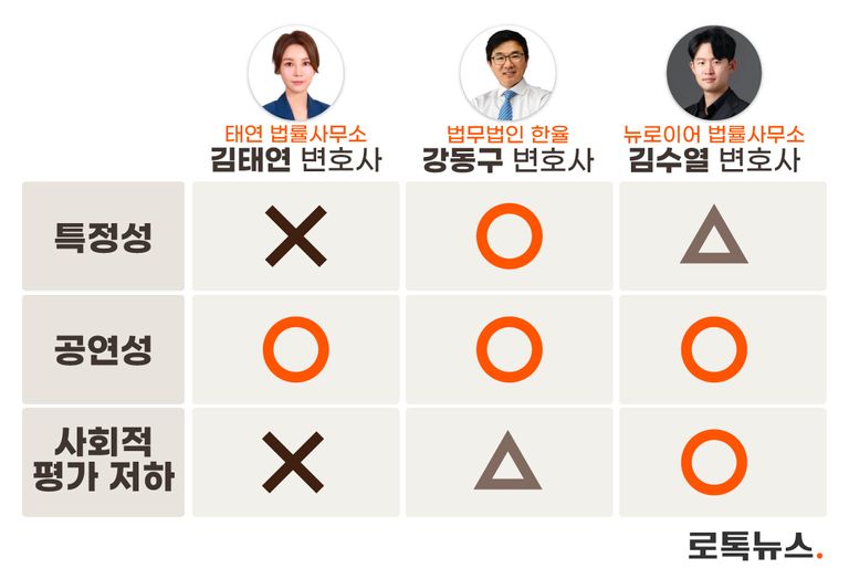 김호영의 글이 명예훼손에 해당할지에 대한 변호사들의 생각. /그래픽=조소혜 디자이너