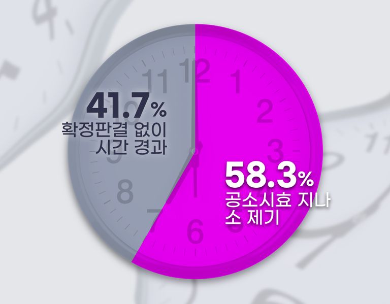 게티이미지코리아·편집 및 그래픽=조소혜 디자이너