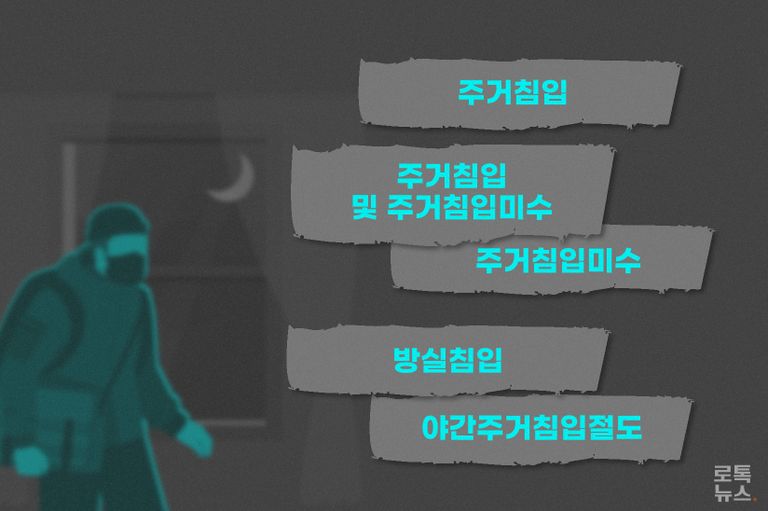 여성의 물건 냄새를 맡았다가 재판에 넘겨진 사건들. 피해자 입장에선 성적 불쾌감을 느낄 수 있지만, 성범죄 적용은 어려웠다. /게티이미지코리아·편집=조소혜 디자이너