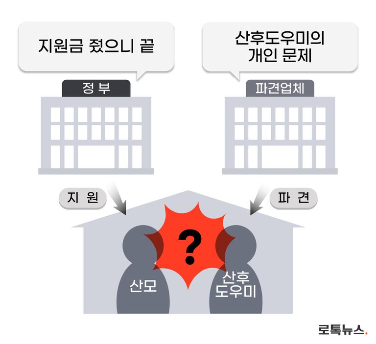 정부는 바우처만 제공하고 업체는 산후도우미 개인의 탓이라며 책임을 회피한다. 결국 산모 혼자 피해를 떠안아야 하는 구조가 형성된다. /그래픽 =조소혜 디자이너