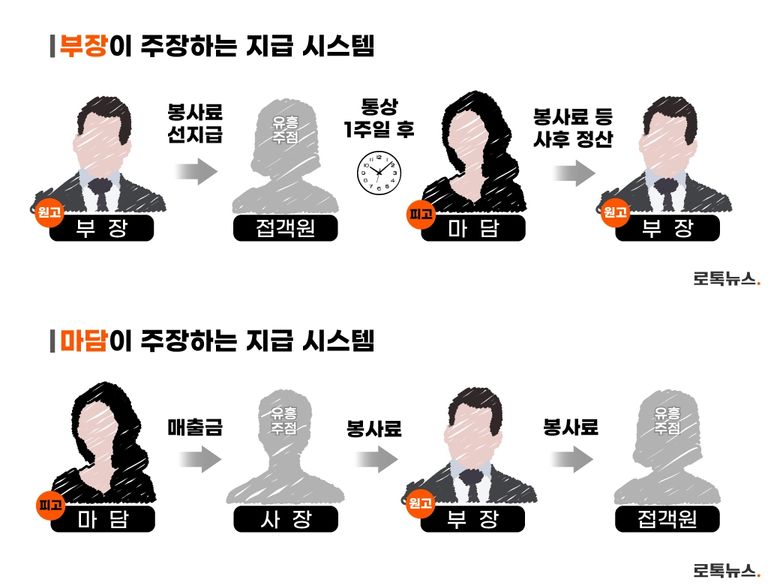 재판부는 "B씨에게 받을 돈이 있다"는 A씨 측의 손을 들어줬다. /대법원·편집=조소혜 디자이너