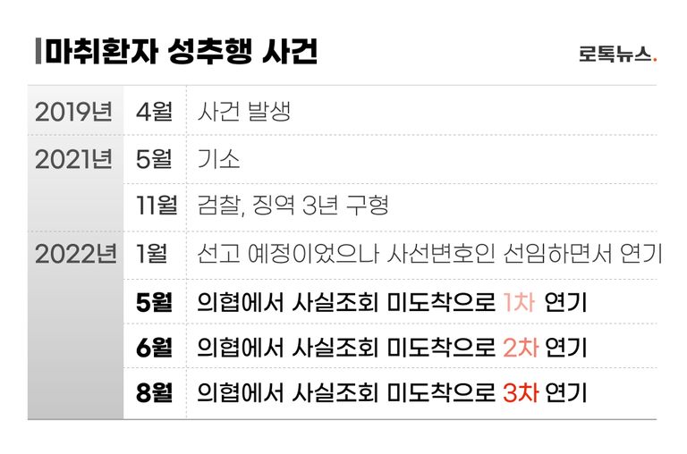 의협에서 사실조회 미도착으로 재판이 3번 연속 연기되고 있다. /그래픽=조소혜 디자이너