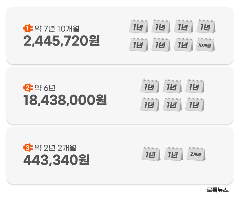 판결문에서 피고인들이 전기를 훔친 기간과 사용량을 환산한 금액. / 게티이미지코리아·편집=조소혜 디자이너